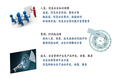警惕！這幾種黑客技術可能讓你的電腦陷入危機